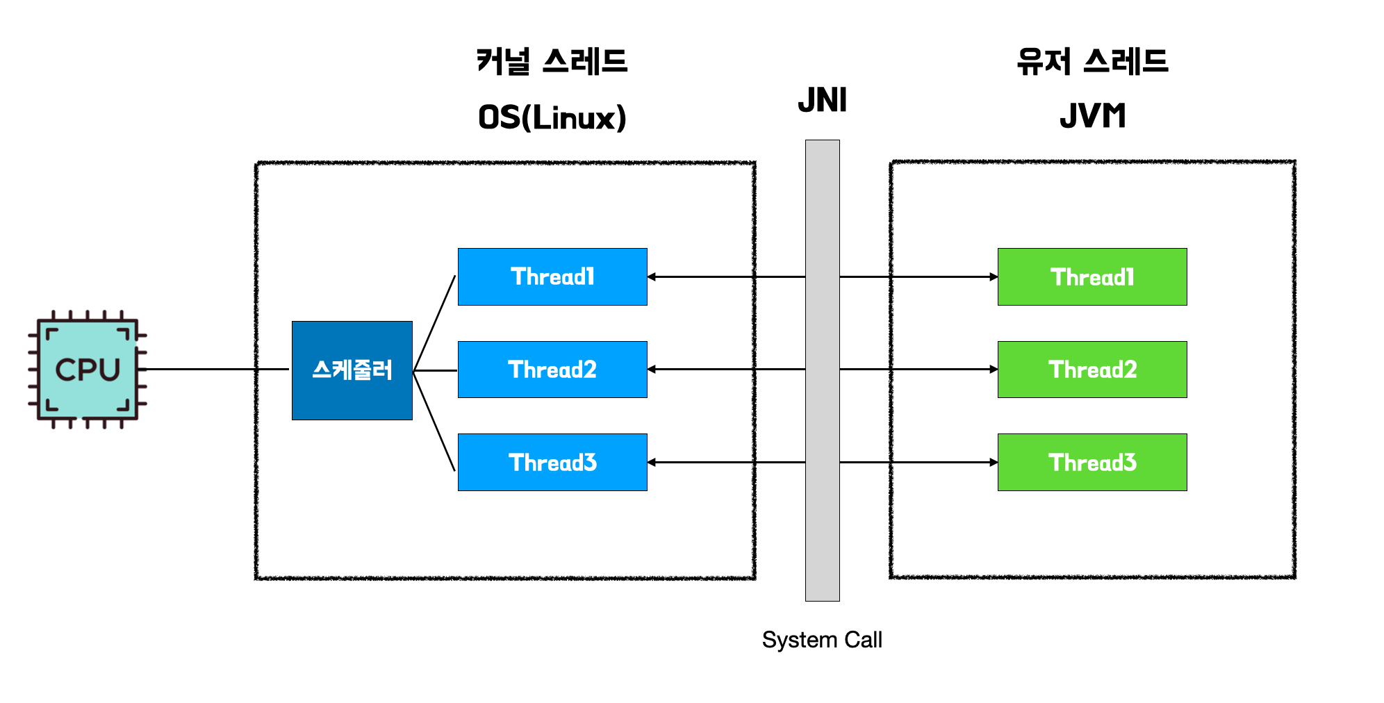 blog/Backend/Java/attachments/v1.png