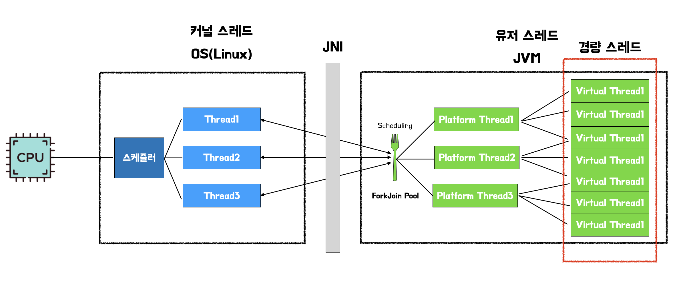 blog/Backend/Java/attachments/v2.png