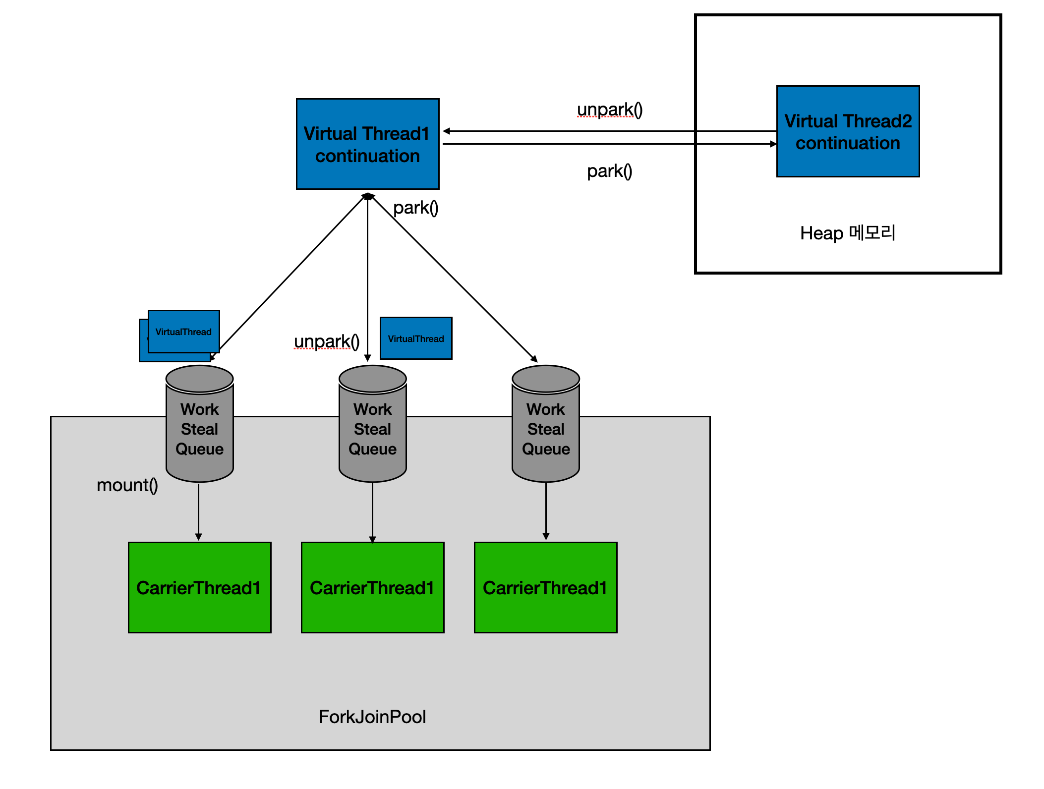 blog/Backend/Java/attachments/v3.png